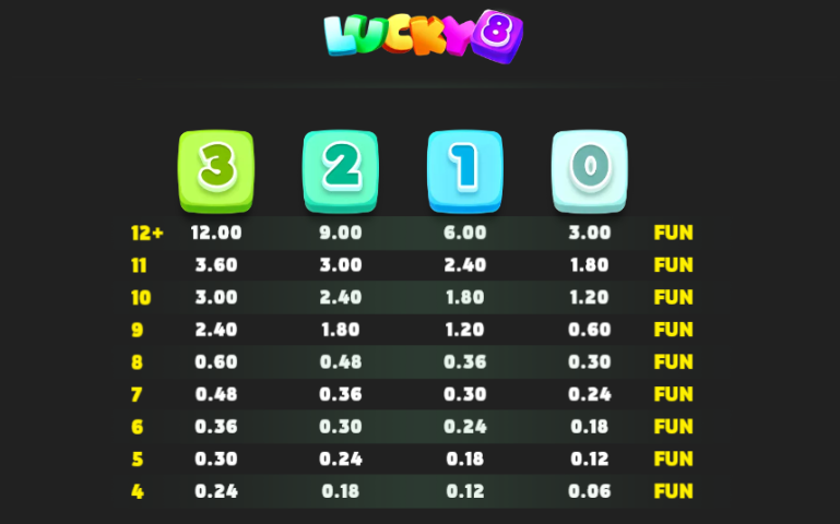 Symbols of Lucky 8 Merge Up Slot