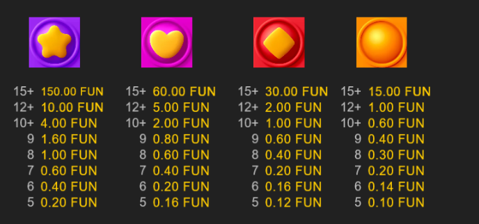 Symbols of Pop Zen Slot