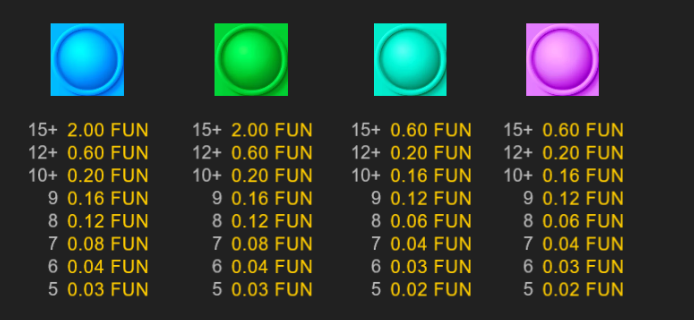 Symbols of Pop Zen Slot