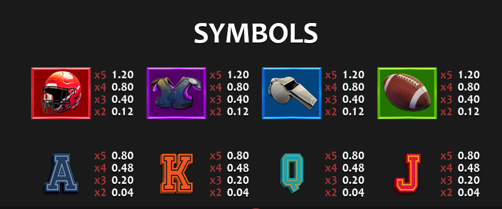Symbols in Touchdown Gold Slot